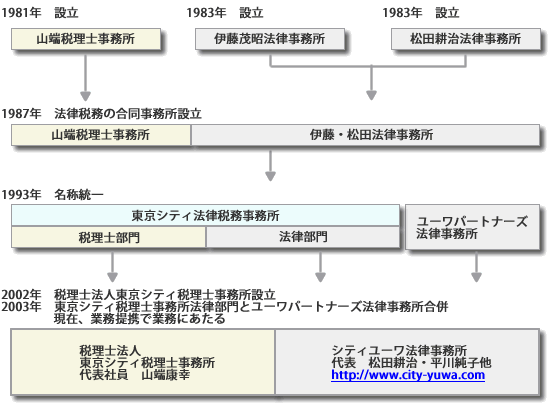 history
